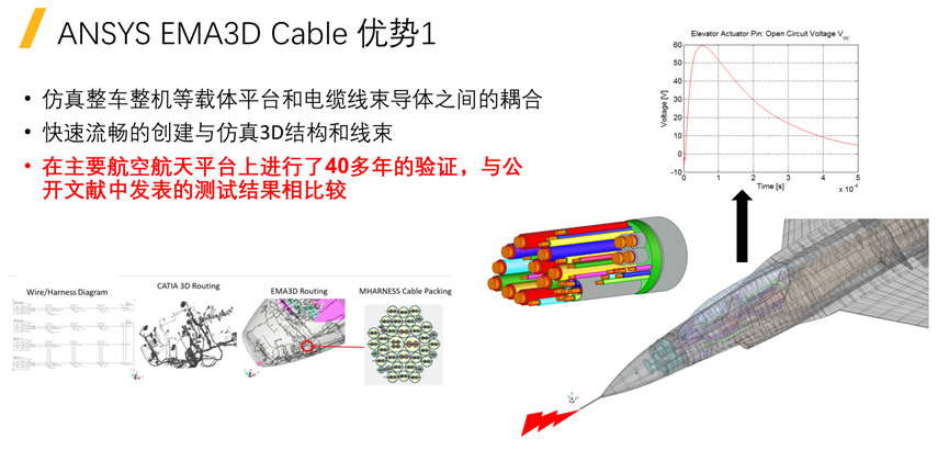 Ansys整车线缆电磁兼容解决方案及最佳实践的图15