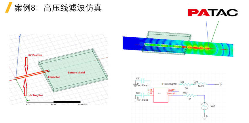 Ansys整车线缆电磁兼容解决方案及最佳实践的图32