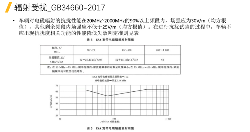 Ansys整车线缆电磁兼容解决方案及最佳实践的图10