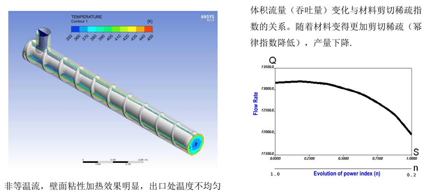 Ansys搅拌混合设备解决方案的图30