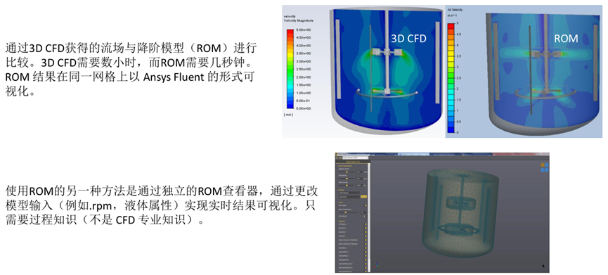 Ansys搅拌混合设备解决方案的图37