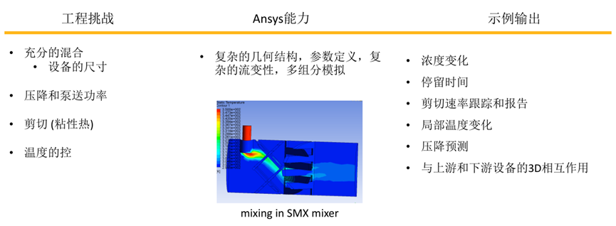 Ansys搅拌混合设备解决方案的图7