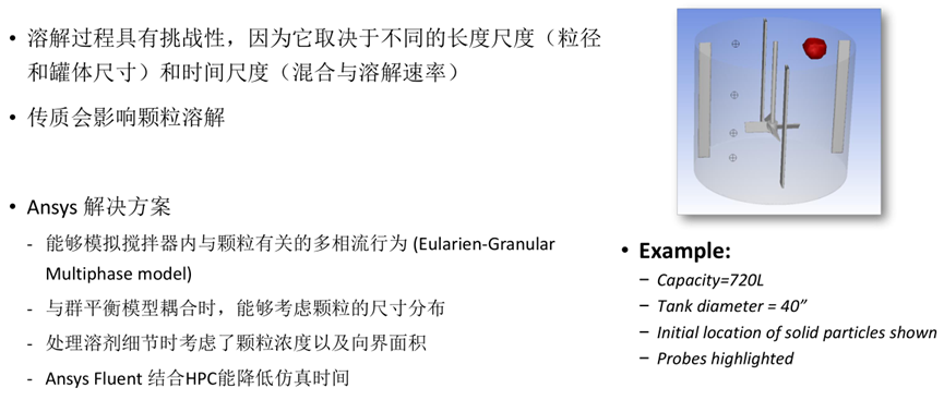 Ansys搅拌混合设备解决方案的图25