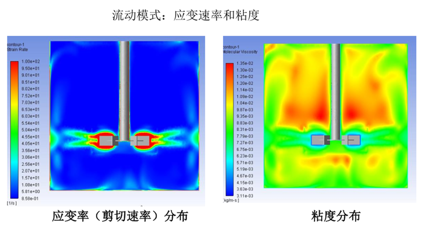 Ansys搅拌混合设备解决方案的图14