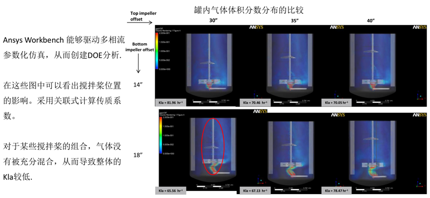 Ansys搅拌混合设备解决方案的图22
