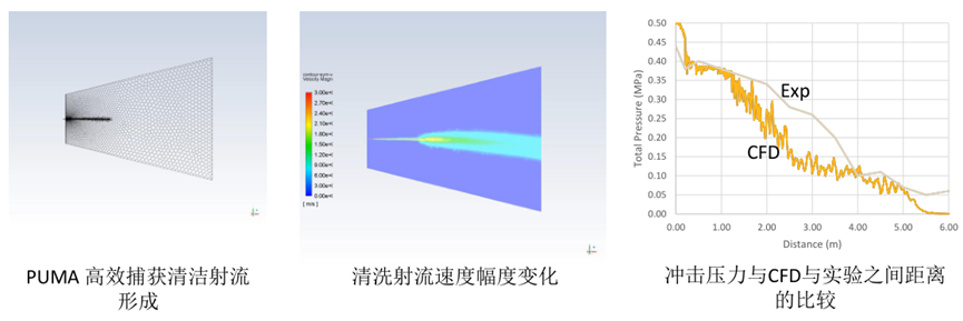 Ansys搅拌混合设备解决方案的图35