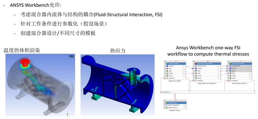 Ansys搅拌混合设备解决方案的图33