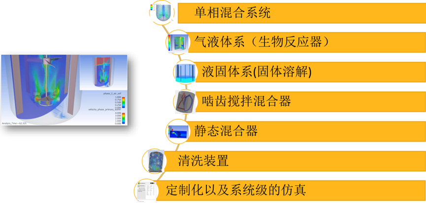 Ansys搅拌混合设备解决方案的图2