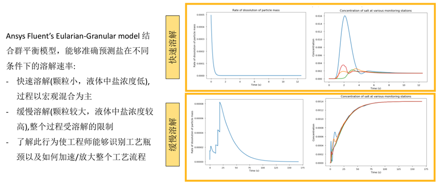 Ansys搅拌混合设备解决方案的图26