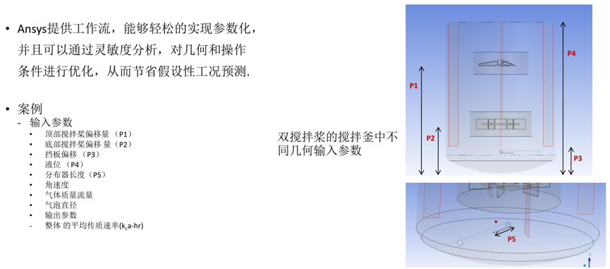 Ansys搅拌混合设备解决方案的图21