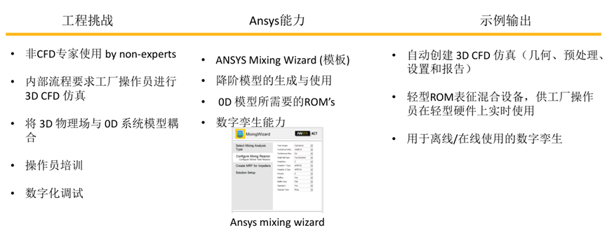 Ansys搅拌混合设备解决方案的图9