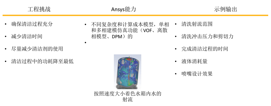 Ansys搅拌混合设备解决方案的图8