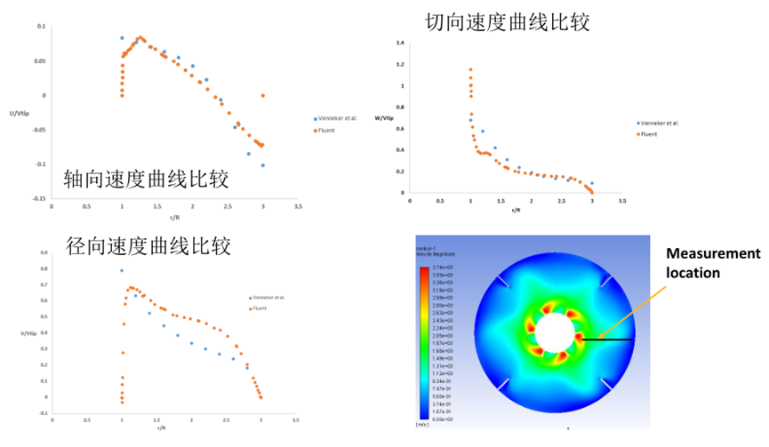 Ansys搅拌混合设备解决方案的图15