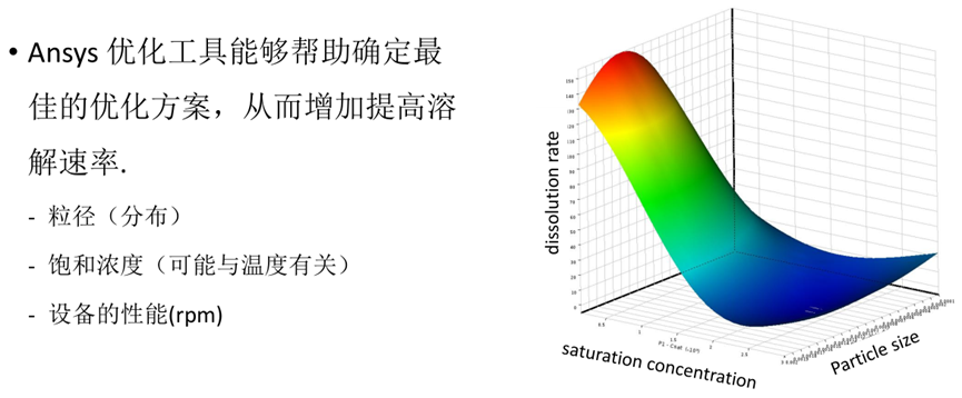 Ansys搅拌混合设备解决方案的图27