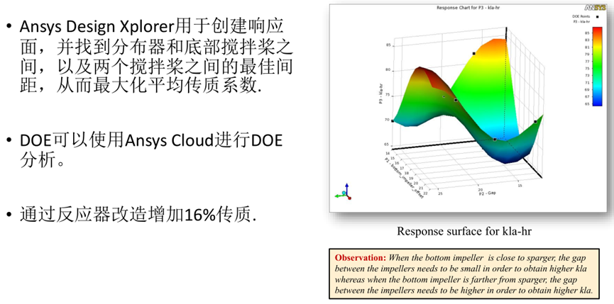 Ansys搅拌混合设备解决方案的图23