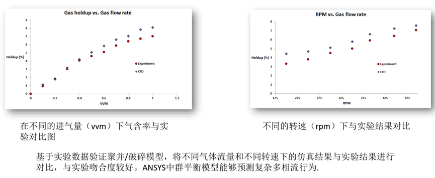 Ansys搅拌混合设备解决方案的图19