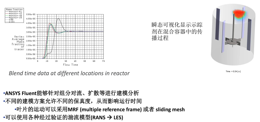 Ansys搅拌混合设备解决方案的图12