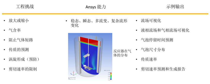 Ansys搅拌混合设备解决方案的图4