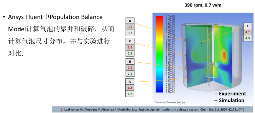 Ansys搅拌混合设备解决方案的图18