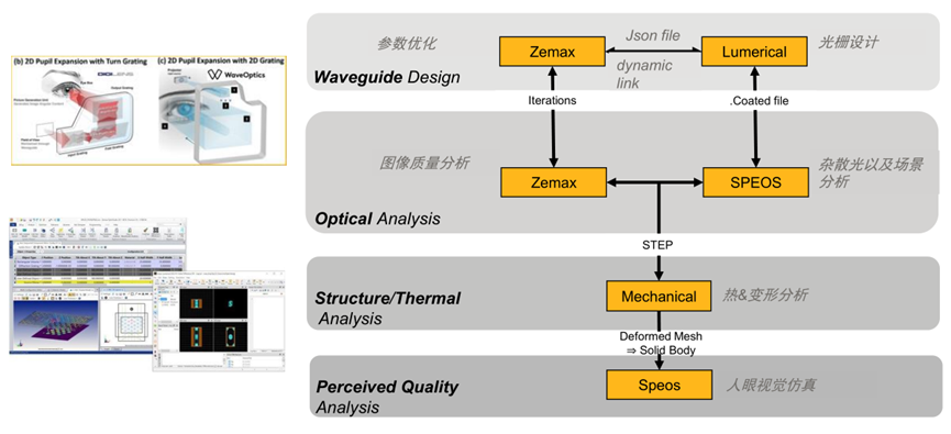 Ansys在AR-VR产业的光学应用的图6