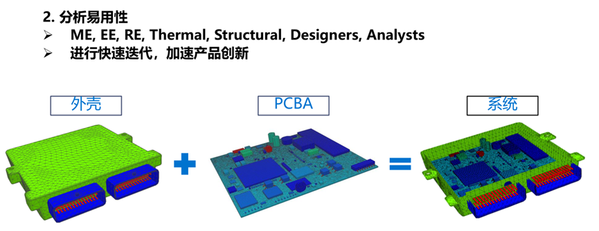 Sherlock：基于多物理场耦合PCB封装系统失效分析平台的图8