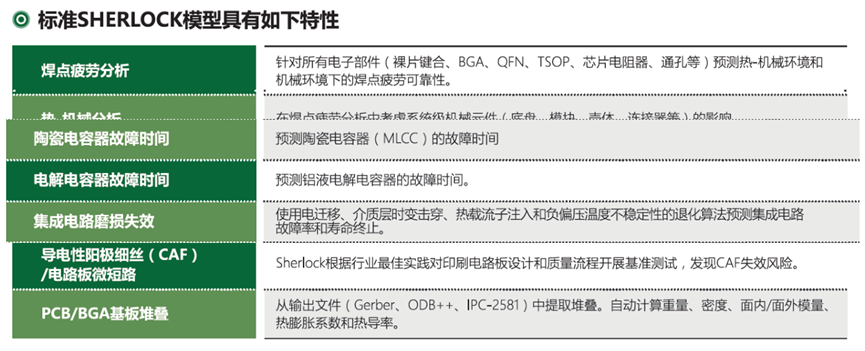 Sherlock：基于多物理场耦合PCB封装系统失效分析平台的图10
