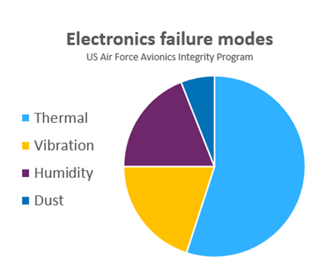 Sherlock：基于多物理场耦合PCB封装系统失效分析平台的图3
