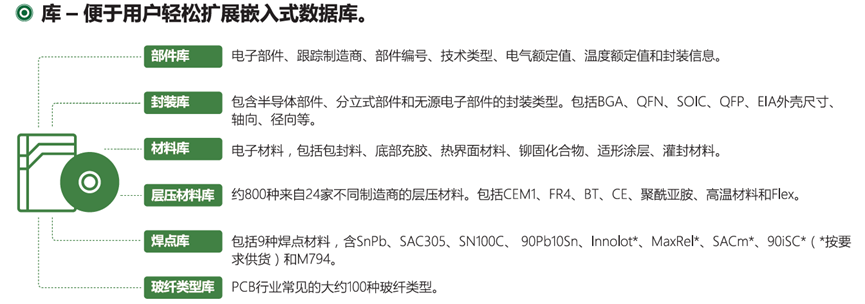 Sherlock：基于多物理场耦合PCB封装系统失效分析平台的图7