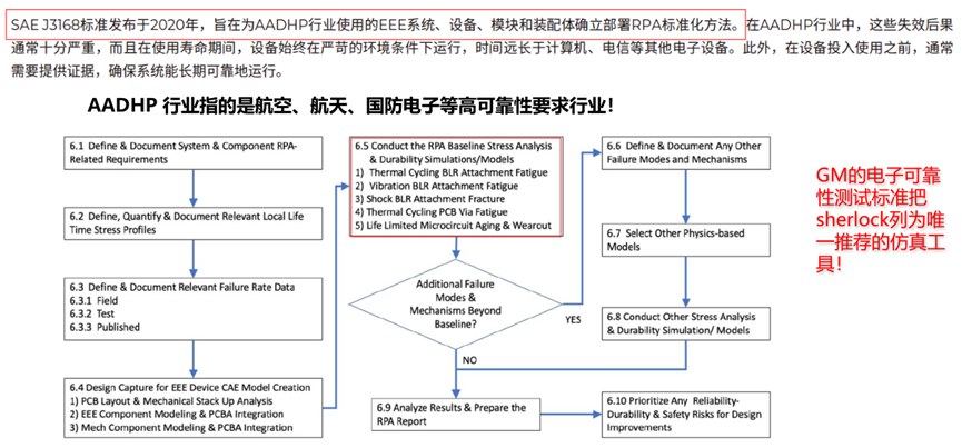 Sherlock：基于多物理场耦合PCB封装系统失效分析平台的图4
