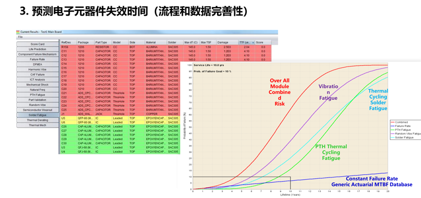 Sherlock：基于多物理场耦合PCB封装系统失效分析平台的图9