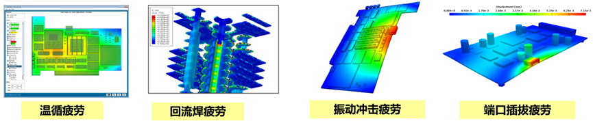 Sherlock：基于多物理场耦合PCB封装系统失效分析平台的图5