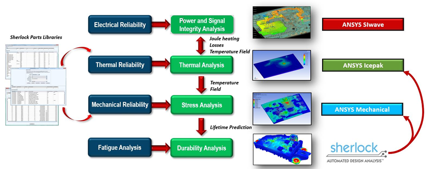 Sherlock：基于多物理场耦合PCB封装系统失效分析平台的图12