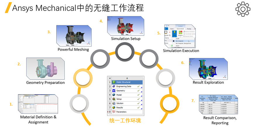 Ansys Mechanical疲劳与断裂新功能介绍的图6