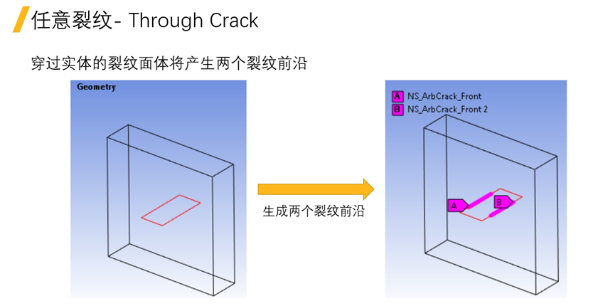 Ansys Mechanical疲劳与断裂新功能介绍的图12