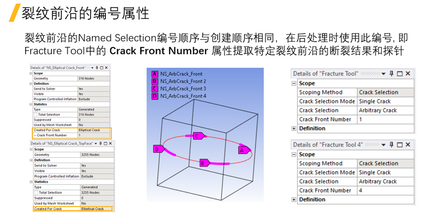 Ansys Mechanical疲劳与断裂新功能介绍的图14