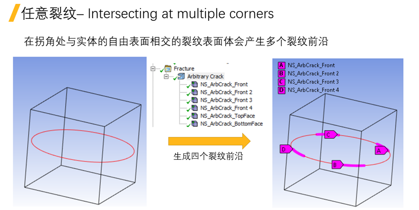 Ansys Mechanical疲劳与断裂新功能介绍的图13