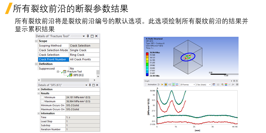 Ansys Mechanical疲劳与断裂新功能介绍的图16