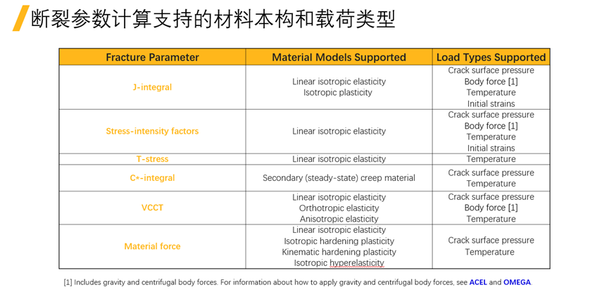 Ansys Mechanical疲劳与断裂新功能介绍的图4