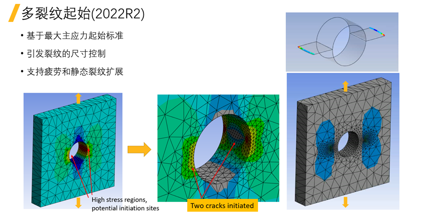 Ansys Mechanical疲劳与断裂新功能介绍的图20