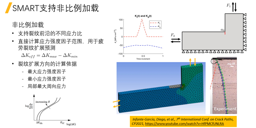 Ansys Mechanical疲劳与断裂新功能介绍的图23