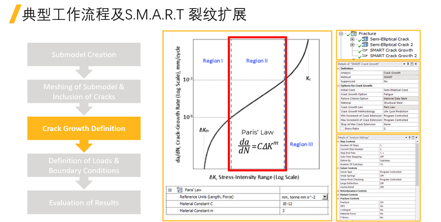 Ansys Mechanical疲劳与断裂新功能介绍的图7