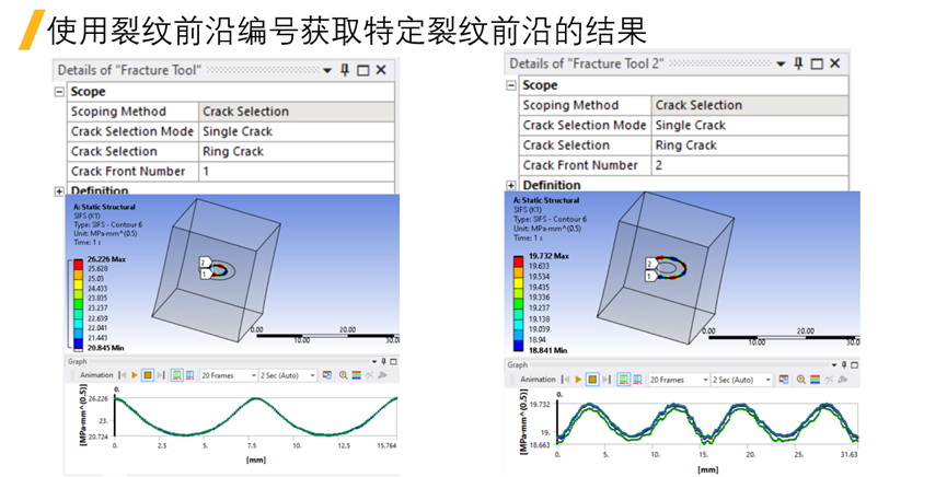 Ansys Mechanical疲劳与断裂新功能介绍的图17