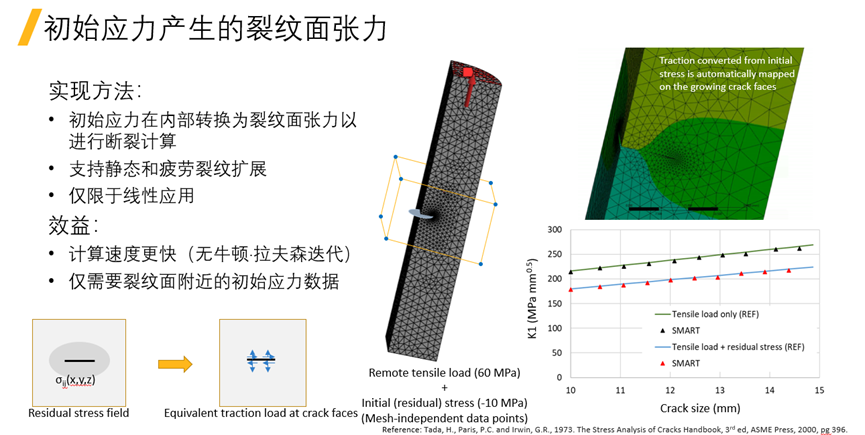 Ansys Mechanical疲劳与断裂新功能介绍的图24