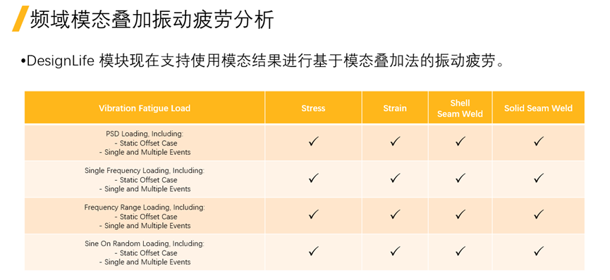 Ansys Mechanical疲劳与断裂新功能介绍的图30