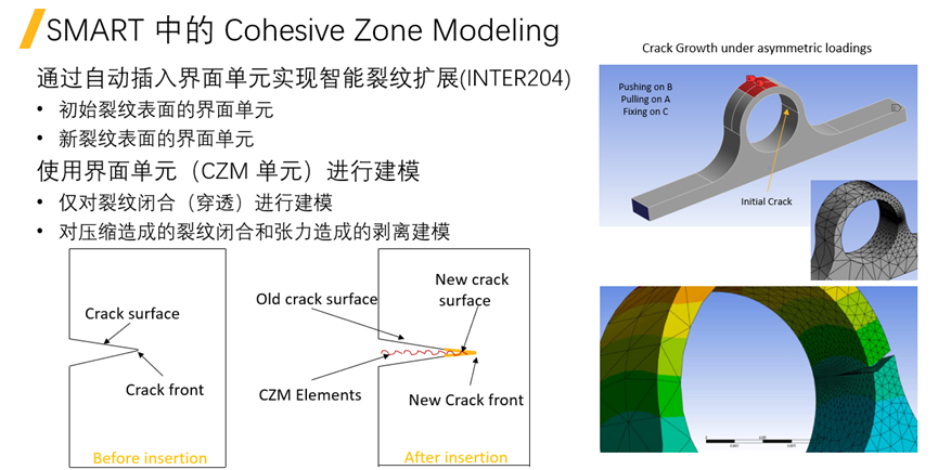 Ansys Mechanical疲劳与断裂新功能介绍的图25