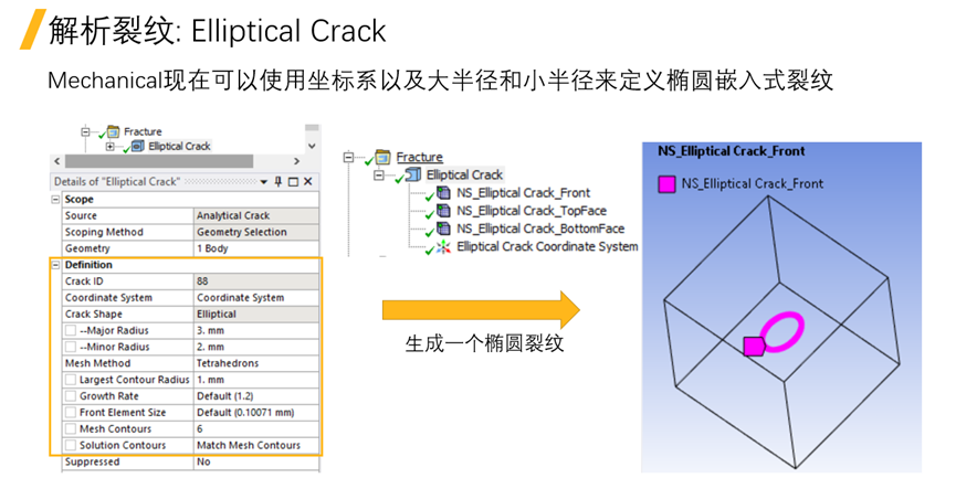 Ansys Mechanical疲劳与断裂新功能介绍的图9