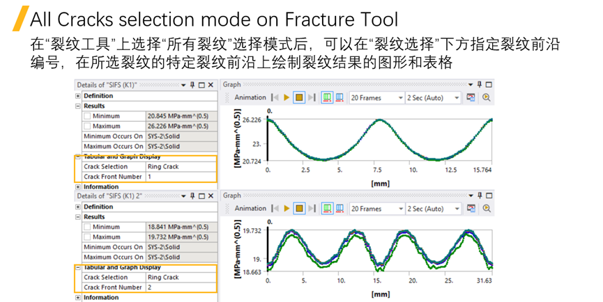 Ansys Mechanical疲劳与断裂新功能介绍的图18