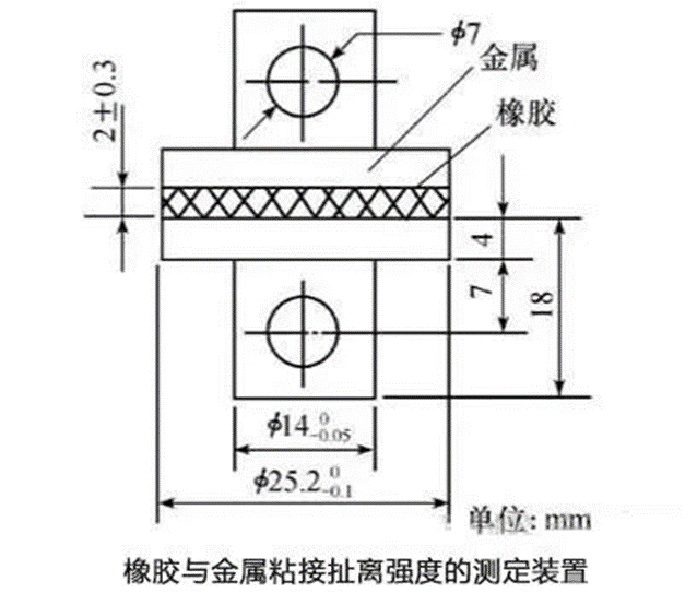 胶粘强度的分类及检测方法的图5