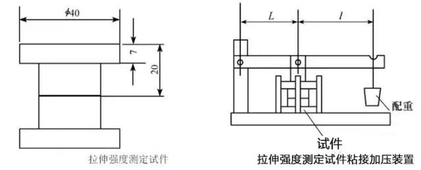 胶粘强度的分类及检测方法的图4