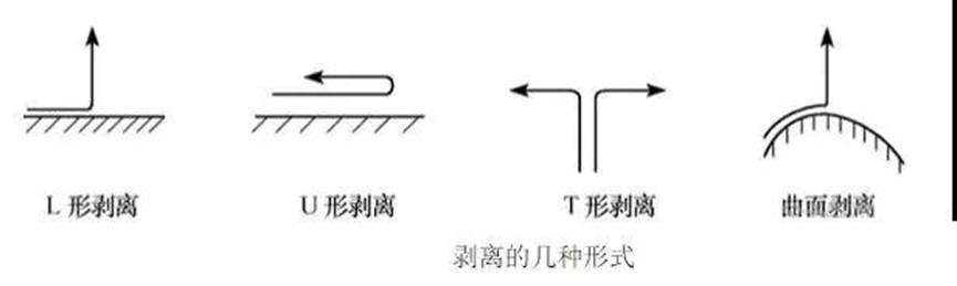 胶粘强度的分类及检测方法的图3